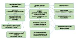 Схема